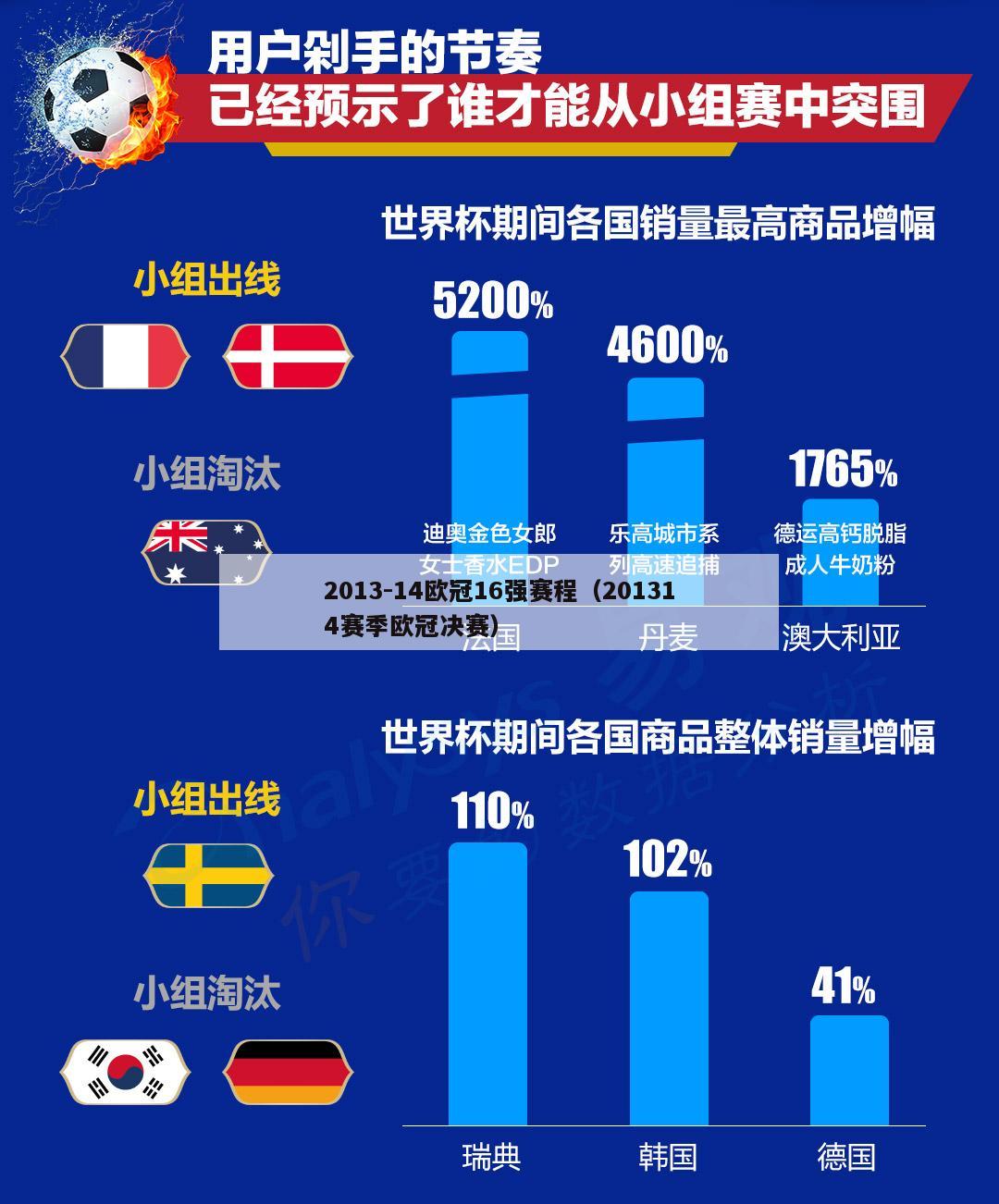 2013-14欧冠16强赛程（201314赛季欧冠决赛）