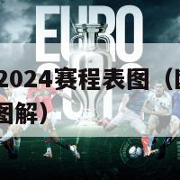 欧洲杯赛程2024赛程表图（欧洲杯赛程2024赛程表图解）